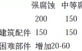 济源安特佳耐固防腐带您了解耐腐蚀涂层防护机理与涂层钢腐蚀破坏原因及防护