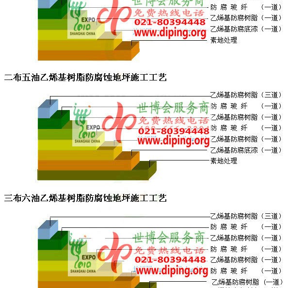 济源乙烯基防腐蚀地坪,乙烯基酯地坪,乙烯基酯防腐蚀地坪,乙烯基重防腐蚀地坪,乙烯基重防腐地坪,乙烯基重防腐自流平地坪产品图2